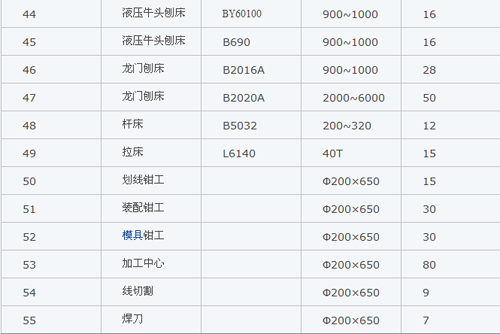 市場(chǎng)最新的機(jī)加工價(jià)格一覽表