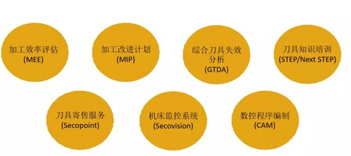 山高中國(guó)舉辦新任董事總經(jīng)理見(jiàn)面會(huì) 發(fā)布多項(xiàng)企業(yè)新戰(zhàn)略 钉栈、新品